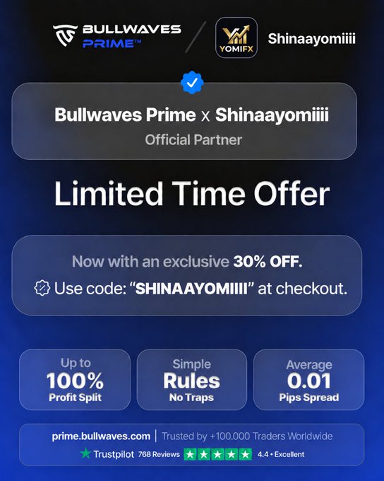 An advertisement for Bullwaves Prime x Chinaayomiiii Official Partner, offering 30% OFF with code 'SHINAAYOMIII' and features like Up to 100% Profit Split and Simple Rules.