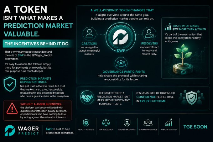 A promotional infographic for 'Wager Predict' explaining the role of the $WP token, noting 'A token isn't what makes a prediction market valuable. The incentives behind it do' and 'TGE soon.'