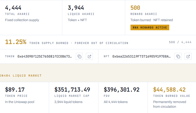 Dashboard showing AKARII token statistics including 4,444 total supply, 3,944 liquid tokens, 500 reward tokens, 11.25% burned, and a token price of $89.17 in the Uniswap pool.