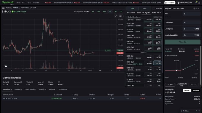 The image shows a Hypercall trading platform interface displaying SPY (S&P 500 ETF) options trading data, with a current price of $154.43, real-time Greeks metrics, and an options contract panel showing a "Buy SPCX 140-C 07/03" trade setup. The caption appears to be promoting Hypercall by SynapseProtocol as a platform that enables anyone—including crypto wallet holders—to trade options like 0DTE (zero days to expiration) contracts, using Elon Musk and BeerBiceps as suggested influencers for outreach.