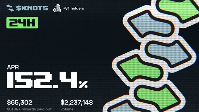 A crypto dashboard showing $KNOTS token stats with '24H', 'APR 152.4%', '$65,302 $TONK rewards paid out', and '$2,237,148 Volume'.