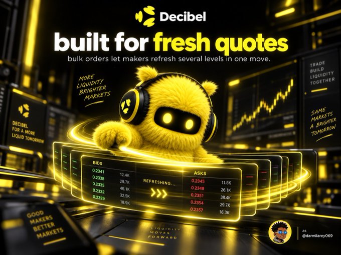 A promotional graphic for 'Decibel' with the tagline 'built for fresh quotes' featuring a yellow furry mascot wearing headphones, surrounded by trading interfaces showing bids, asks, and market data.