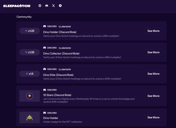The image displays the "Community" section of the Sleepagotchi platform, listing Discord-based role multipliers: Dino Holder (1.25x for 1 Dino Gotchi), Dino Collector (1.35x for 3 Dino Gotchis), Dino Elite (1.5x for 5 Dino Gotchis), 10 Stars (1.5x), and a Dino Holder NFT collection badge. The screenshot directly supports the post's message that most users are missing out on free stacking multipliers tied to Discord verification and Dino Gotchi holdings.