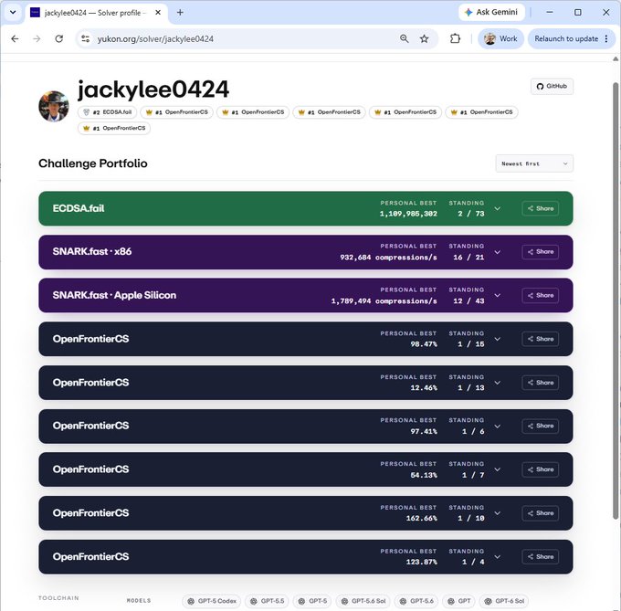 A browser screenshot shows the 'jackylee0424' challenge portfolio page on yukon.org, listing various coding and compression challenges like ECDSA.fail and SNARK.fast along with personal best scores.