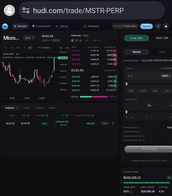 A screenshot of the hudi.com trading platform showing a long position on MSTR-PERP at $144.39, with a +98.73% unrealized P&L and an account health of $155,155.12.