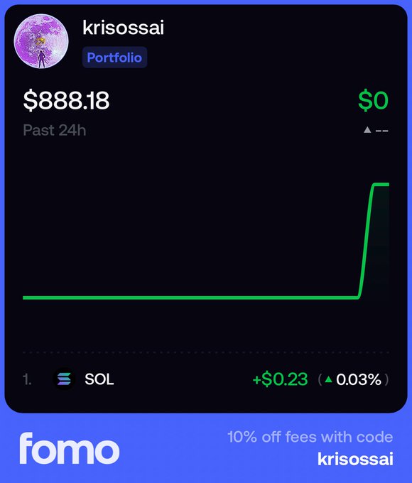 A portfolio screenshot from fomo.family showing user "krisossai" with $888.18 total value and $0 change over the past 24 hours, holding SOL with a +$0.23 (0.03%) gain, accompanied by a promo offering 10% off fees with code "krisossai." The image promotes the user's giveaway campaign, encouraging followers to engage on fomo.