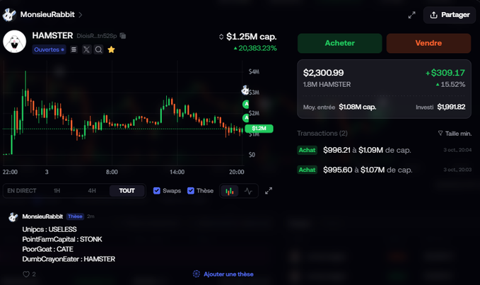 A trading interface showing the HAMSTER token with a $1.25M market cap, displaying a price chart and recent buy transactions, watermarked 'MonsieurRabbit'.