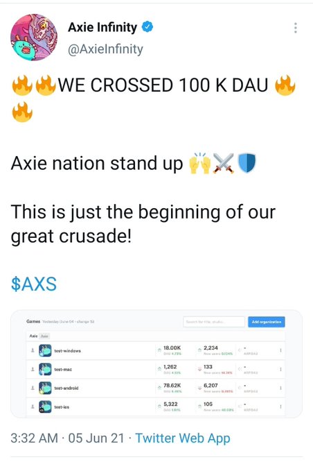 The image features a Twitter post created by Axie Infinity, discussing their plans for an MMA release called "Land Dream" with an initial price tag of $5,000. This message serves as the focus and central content of the post, which is accompanied by a screenshot featuring various game names displayed on it. The post also includes a conversation between two characters named Axie and Axa, as well as some emojis that symbolize different aspects of the ongoing battle for dominance in the MMA arena.