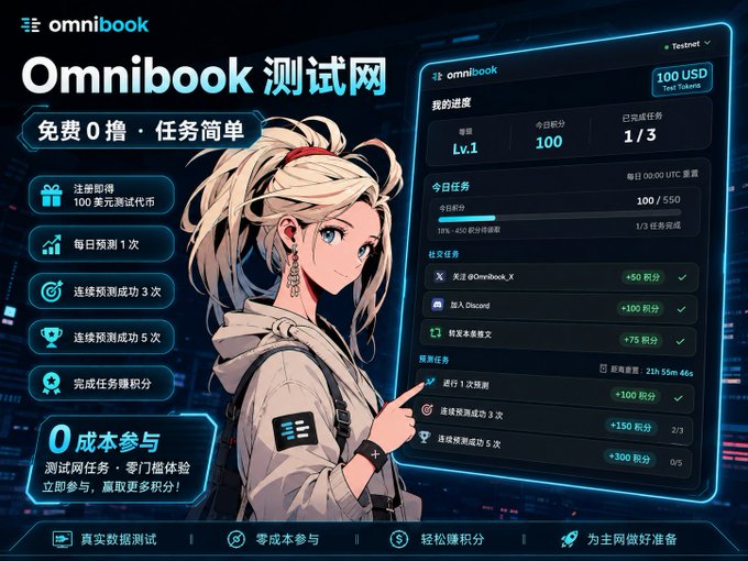 An advertisement for 'Omnibook 测试网' (Omnibook Testnet) featuring an anime-style character, highlighting free zero-cost participation, daily predictions, and task completion for points.
