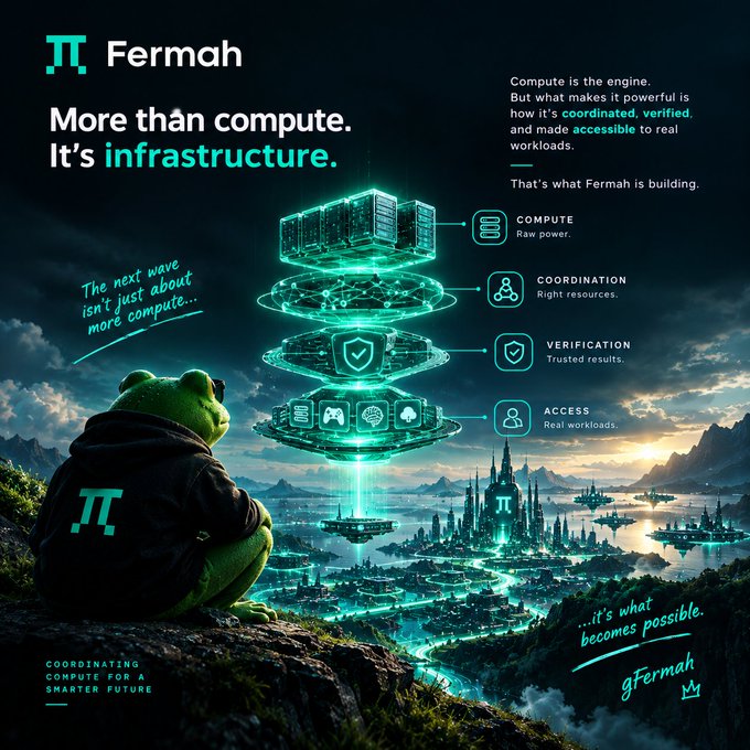 A promotional graphic for "Fermah" featuring a frog in a hoodie looking at a futuristic city, with the tagline "More than compute. It's infrastructure." and labels for Compute, Coordination, Verification, and Access.