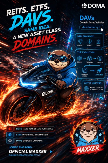 A promotional graphic for DOMA featuring its mascot, an otter named Maxxer, riding a flaming motorcycle, with bold text declaring "REITS. ETFS. DAVS. SAME IDEA. A NEW ASSET CLASS: DOMAINS," alongside "WHY DOMAINS?" and "THE EVOLUTION" sections highlighting scarcity, identity, and tokenized value. The image aligns with the post's message by drawing a parallel between Domain Asset Vehicles (DAVs) and traditional financial structures like REITs and ETFs.