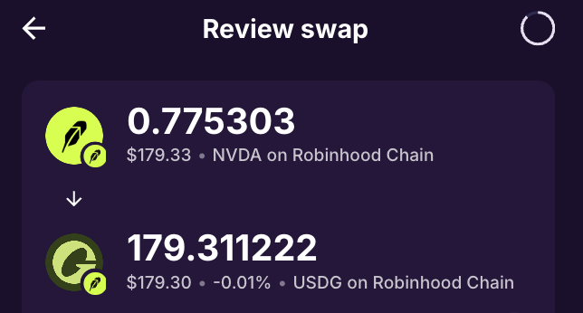 A "Review swap" screen shows a token exchange of 0.775303 NVDA ($179.33) for 179.31122 USDG ($179.30) on Robinhood Chain. This illustrates the final step of a simple swap tutorial that reportedly earned the user around $180 from an old wallet's onchain activity.