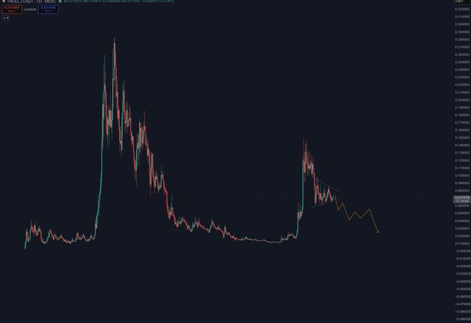 The image shows a stock chart with red lines indicating stock prices moving upwards or downwards. The graph has a steep upward slope, suggesting that the stock's price is going up. A caption below the chart reads "Are you ready kids? $TROLL It' s a billion dollar meme, but not yet for now. 2027 is the year not 2026." This implies that the stock market is currently experiencing an upward trend and it might be worth investing in or monitoring for potential gains in the future.