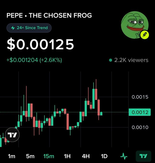 Trading chart for 'PEPE • THE CHOSEN FROG' meme coin priced at $0.00125, up 2.6%, with 2.2K viewers and 24x since trend.