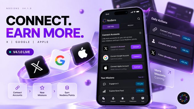 A promotional graphic for 'Nodiens V4.1.0' featuring the tagline 'CONNECT. EARN MORE.' and showing a mobile app interface for connecting X, Google, and Apple accounts.
