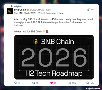 A tweet by @boldog099 announces 'The BNB Chain 2026 H2 Tech Roadmap is here,' highlighting a 2x throughput increase from ~5,200 TPS after cutting BSC block intervals to 450 ms.