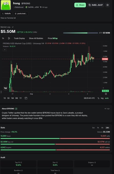 A screenshot of the DexScreener page for the FRONG/USD token on BullX, showing a market cap of $5.50M (+16.34%) with a 24-hour candlestick chart.