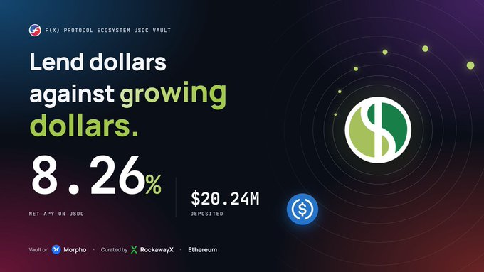 A promotional banner for 'F(x) Protocol Ecosystem USDC Vault' advertising 'Lend dollars against growing dollars' with a net APY of 8.26% and $20.24M deposited, built on Morpho and audited by RockawayX.