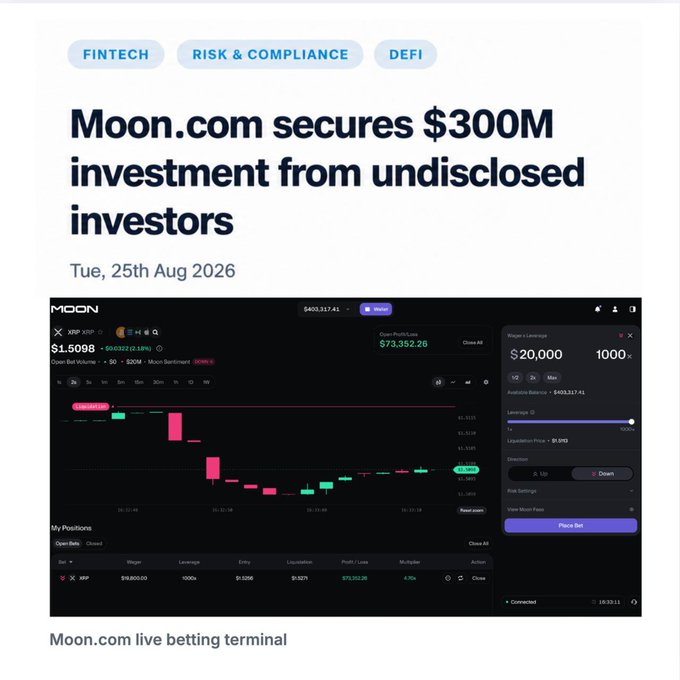 The image displays a news announcement from Moon.com, dated Tuesday, August 25, 2026, reporting a $300M investment from undisclosed investors in the fintech/risk & compliance/DeFi space, accompanied by a screenshot of their live betting terminal showing an XRP/USD trading interface with 1000x leverage and a long position at 1.3266 entry. The interface features a candlestick chart, position panel, and wager settings, illustrating the multi-asset leveraged trading platform described in the accompanying post about consolidating stocks, crypto, and commodities under one roof.