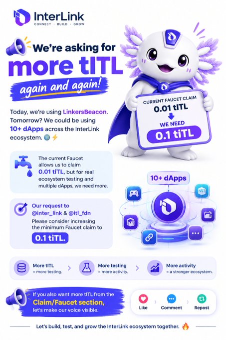 An InterLink promotional infographic featuring a purple axolotl mascot holding a "Current Faucet Claim: 0.01 tITL, We Need: 0.1 tITL" sign, with bold headlines reading "We're asking for more tITL again and again!" The graphic outlines the request to increase the minimum Faucet claim from 0.01 to 0.1 tITL to support 10+ dApps and ecosystem testing—directly supporting the post's argument that the limited tITL supply from the faucet is hindering the network's transaction volume and testing activity on LinkersBeacon.