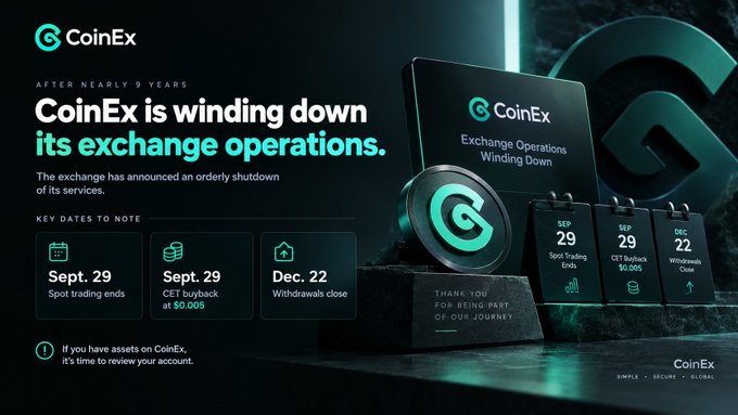 The promotional graphic from CoinEx announces the wind-down of its exchange operations after nearly 9 years, prominently displaying key dates: September 29 (spot trading ends and CET buyback at $0.005) and December 22 (withdrawals close), alongside a "Thank You For Being Part of Our Journey" message on a futuristic dark backdrop featuring the CoinEx logo and calendar visuals.