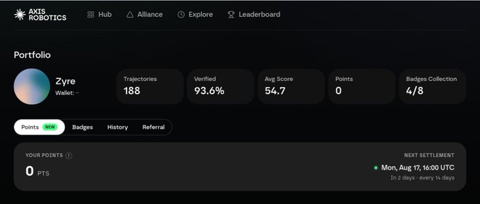 A screenshot of an 'AXIS ROBOTICS' dashboard shows a portfolio for user 'Zyre' with 188 Trajectories, 93.6% Verified, an Avg Score of 54.7, 0 Points, and 4/8 Badges Collection, noting the next settlement is Mon, Aug 17, 16:00 UTC.