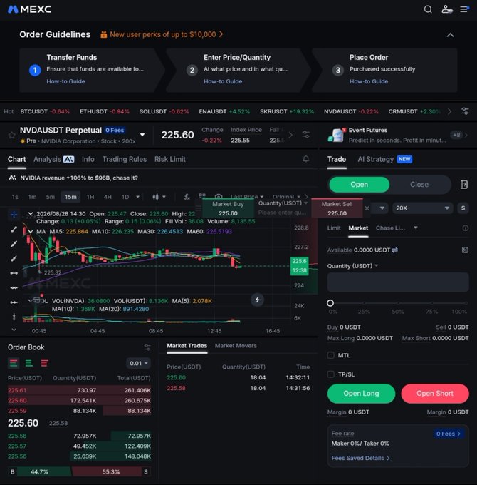 A dark-themed screenshot of the MEXC cryptocurrency exchange interface, displaying order guidelines, market prices like BTCUSDT and NVDAUSDT, a candlestick chart, order books, and a trading panel with "Open Long" and "Open Short" buttons.