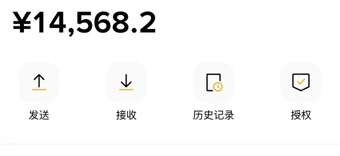A Robinhood account dashboard displays a balance of ¥14,568.2 with four function buttons labeled 发送 (Send), 接收 (Receive), 历史记录 (History), and 授权 (Authorize), showing the trader's current holdings as they navigate meme coin trading after recovering from a previous wipeout.