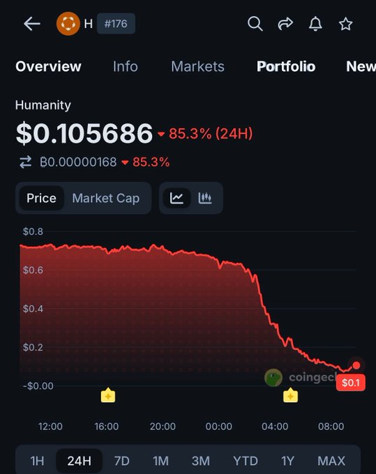 The image displays a closeup of an app showing the price decrease of Bitcoin over time, with Bitcoin's market cap displayed below a graph or chart. The caption of the image provides information about the recent exploit that affected the foundation member's private keys. The focus is on this aspect as it demonstrates the importance and impact of such incidents in the crypto world.