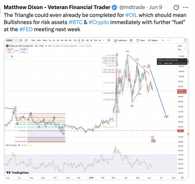 The image shows a screenshot of an online trading platform, with a chart displaying the fluctuating prices of Oil and Bitcoin. The Bitcoin prices have been trending upward for six months from July through December, while the Oil prices remain stable during that period. The trading platform is named after its founder, Matthew Dixon, and his initial goal was to create a space where traders could trade these two commodities simultaneously.