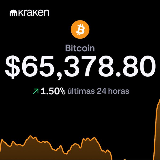 The image shows a black background with white text that reads "BITCOIN VUELVE A ALCANZAR LOS 65k TRAS LA FIRMA DEL ACUERDO DE PAZ EEUU". The text is in white, making it stand out against the dark background. The post appears to be about Bitcoin and its value, as indicated by the title "BITCOIN VUELVE A ALCANZAR LOS 65k TRAS LA FIRMA DEL ACUERDO DE PAZ EEUU".