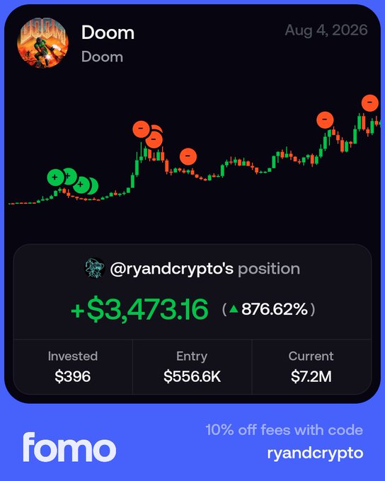 A Fomo app screenshot showing a 'Doom' token position for @ryandcrypto with a +$3,473.16 gain (876.62%), invested $396 with a current value of $7.2M, dated Aug 4, 2026.