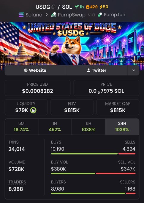 A cryptocurrency trading interface shows the USGD/SOL token pair on Solana via PumpSwap and Pump.fun, displaying the 'United States of Doge' $USDG token with patriotic American imagery, priced at $0.0008282 with a market cap of $815K and 1038% gain over 24 hours.