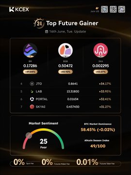 The image shows a black background with a table of data displayed, including information about the top future gainer for Bitcoin Cash. The table lists several cryptocurrency coins along with their respective market sentiment scores. The coin with the highest score is Bitcoin Cash, followed by Ripple and Litecoin. The remaining coins have lower sentiment scores.