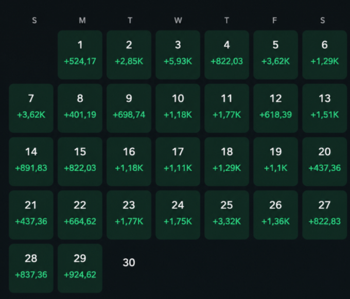 A dark-themed calendar displays days of the week from Sunday to Saturday, with each date showing a positive numerical value in green.