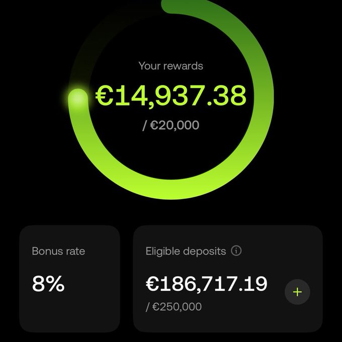 A progress dashboard showing €14,937.38 earned out of a €20,000 reward target (8% bonus rate) from €186,717.19 in eligible deposits toward a €250,000 cap—illustrating the user's OKX campaign returns mentioned in the post, with a referral link offering up to €400 in additional earnings.