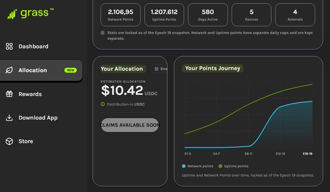 A Grass platform dashboard showing network statistics (2,106.95 Network Points, 1,207,612 Uptime Points) with an estimated allocation of $10.42 USDC and a points journey graph.