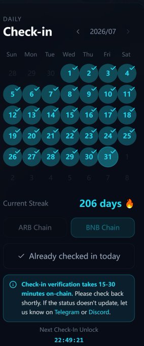 A daily check-in calendar app interface for July 2026 showing a 206-day streak, with most dates checked and options for ARB Chain or BNB Chain.
