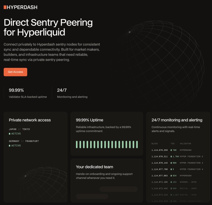A promotional webpage for 'HYPERDASH' advertising 'Direct Sentry Peering for Hyperliquid' with features like '99.99% Uptime' and private network access.