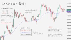 The image displays a SMMA x GOLD trading chart on a 15-minute timeframe, showing price action around the 3,408 level with a "最高値！" (new high!) annotation at the top. The chart is presented by a trader promoting a challenge where they aim to grow even a small starting amount (as little as $10,000) through this SMMA (Smoothed Moving Average) gold trading strategy, inviting viewers to join them.
