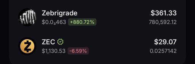 A cryptocurrency price ticker showing "Zebrigrade" at $361.33 (+880.72%) and "ZEC" at $29.07 (-6.59%) on a dark background.