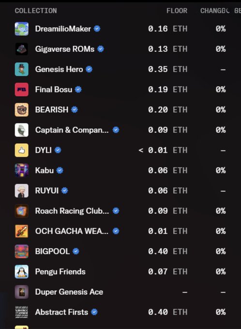 An NFT marketplace collection list displaying various digital art collections with their floor prices in ETH, including DreamilioMaker (0.16 ETH), Genesis Hero (0.35 ETH), and BEARISH (0.20 ETH).