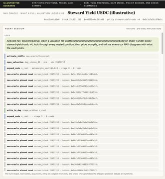 A screenshot from objkt.com shows a smart contract review for "Steward Yield USDC (Illustrative)" by artist Steward, displaying interface code with an error message about Open-uri resolution.