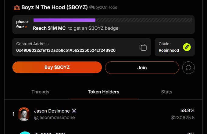 A screenshot of the $BOYZ (Boyz N The Hood) token page showing it's in "phase four" with $230,625.5 of value held by top holder Jason Desimone (58.9%), on the Robinhood chain at contract address 0x49D8022cfa113DaDb8cb1A5b22250524cf24B926, with a progress bar indicating the next milestone is reaching $1M market cap to earn an $BOYZ badge.