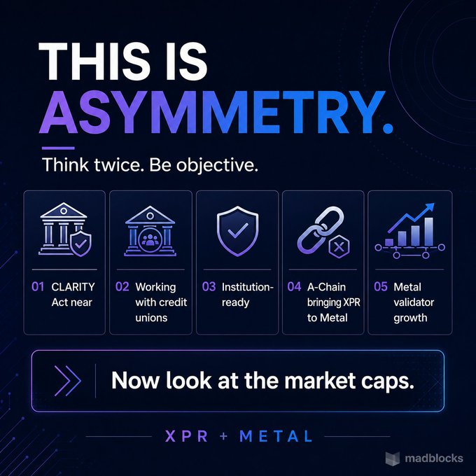 The image shows a poster with a blue background, purple text, and five icons representing different aspects of asymmetrical trading. The poster encourages viewers to think twice before making decisions based on the information presented.