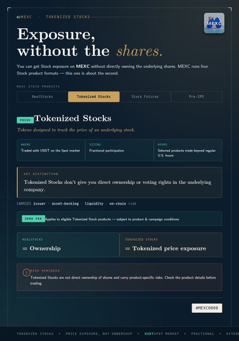 An infographic from 'MEXC' titled 'Exposure, without the shares.' explaining 'Tokenized Stocks' with sections on key distinctions, zero fee, and a comparison showing RealStocks = Ownership versus Tokenized Stocks = Tokenized price exposure.