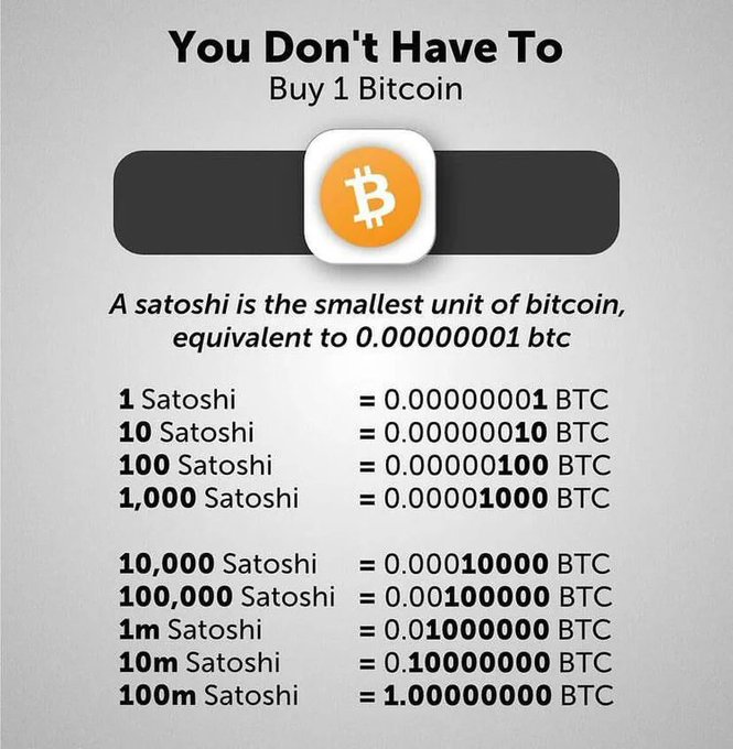 The image shows a black and white poster with a gold Bitcoin symbol at the top, accompanied by text that reads "You Don't Have To Buy 1 Bitcoin". Below this, there are numbers representing different amounts of Bitcoins, such as 10,000, 100,000, and 1,000,000. The poster also includes a price tag for Bitcoin, which is 0.01. The image seems to be promoting the idea that anyone can become rich by investing in Bitcoin.
