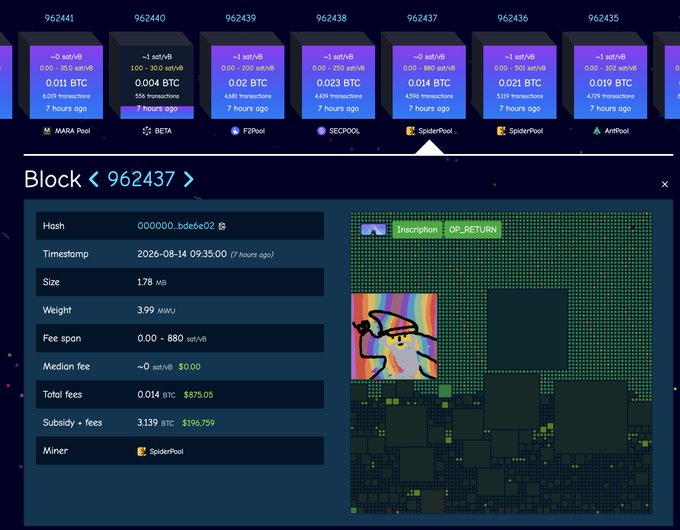 A screenshot of Bitcoin block 962437 mined by SpiderPool, showing 4,689 transactions, a 178 MB size, and a visualization contrasting dark green "spam" areas with brighter green Ordinals/Runes inscription data, aligning with the post's claim that inscriptions represent the real innovation on Bitcoin despite being dismissed by critics.