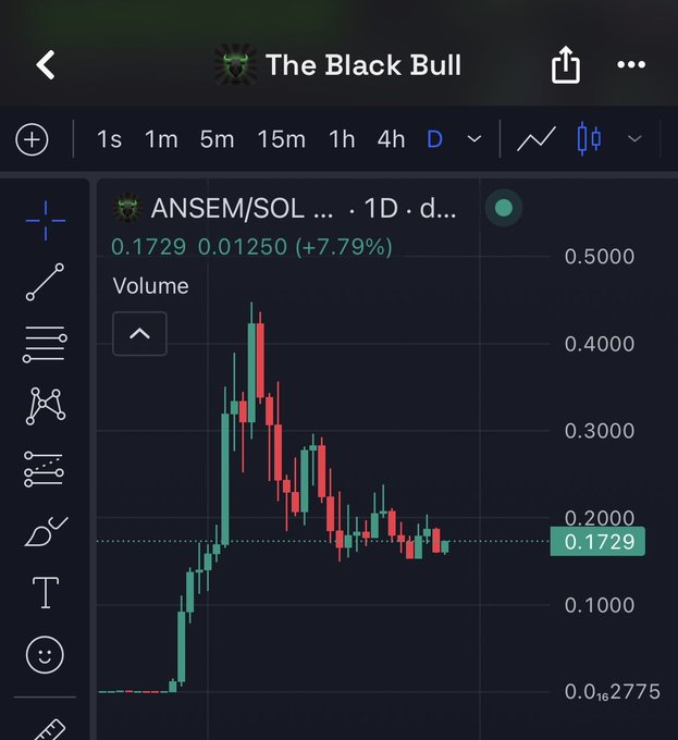 This is a cryptocurrency chart showing the ANSEM/SOL pair trading at 0.1729, with the post implying the price will reach "a billy" (one billion) by the end of August.
