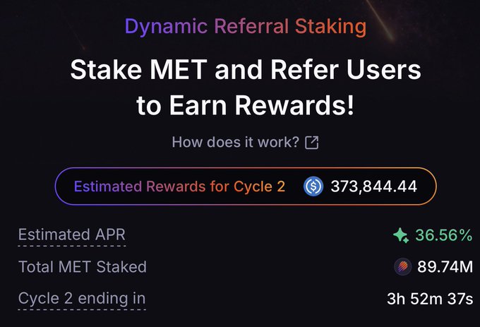 A digital interface displays 'Dynamic Referral Staking' with the prompt 'Stake MET and Refer Users to Earn Rewards!', showing an estimated reward of 373,844.44, a 36.56% APR, and 89.74M Total MET Staked.